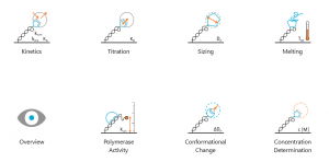 Software | Dynamic Biosensors